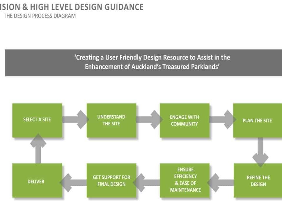 Auckland Design Manual 07 1024x683