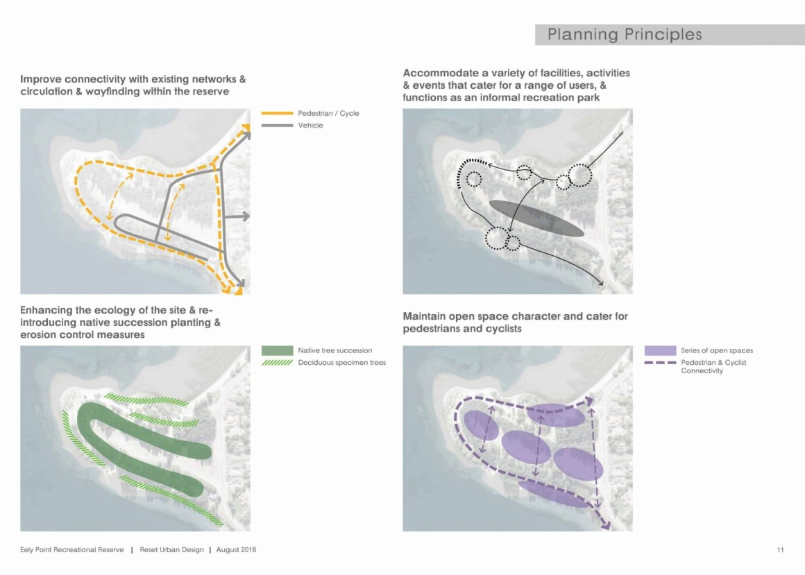 Eely Point Development Plan Report 11 ISSUE